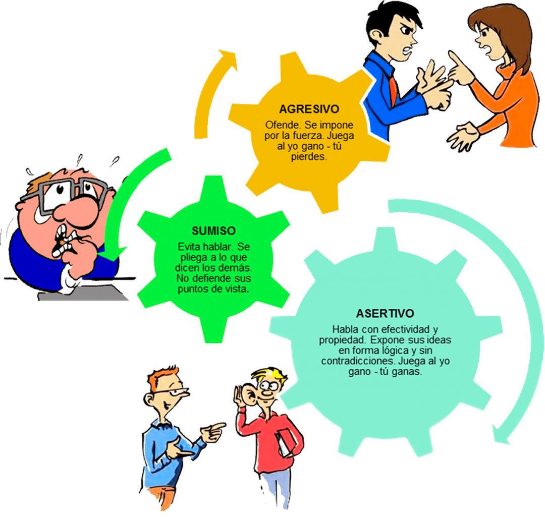 Cómo ser ASERTIVO Te contamos las claves para conseguirlo Cómo ser ASERTIVO Te contamos las claves para conseguirlo